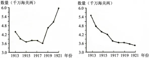2026山东历史备考——选择题真题解析(晚清民国 1840-1919)-第4张图片-四季读书网