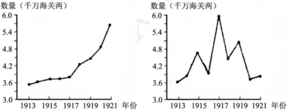 2026山东历史备考——选择题真题解析(晚清民国 1840-1919)-第5张图片-四季读书网