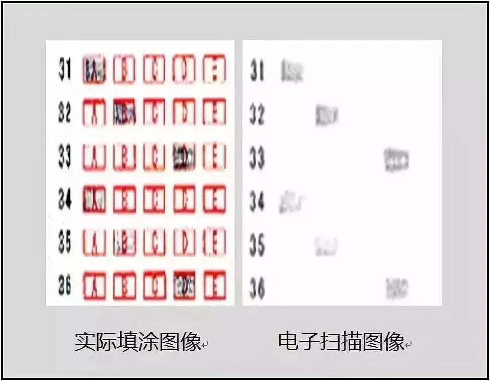 中考试卷扫描后长这样?老师如何阅卷?评卷误差是怎么产生的?什么样的答卷能得高分!-第3张图片-四季读书网