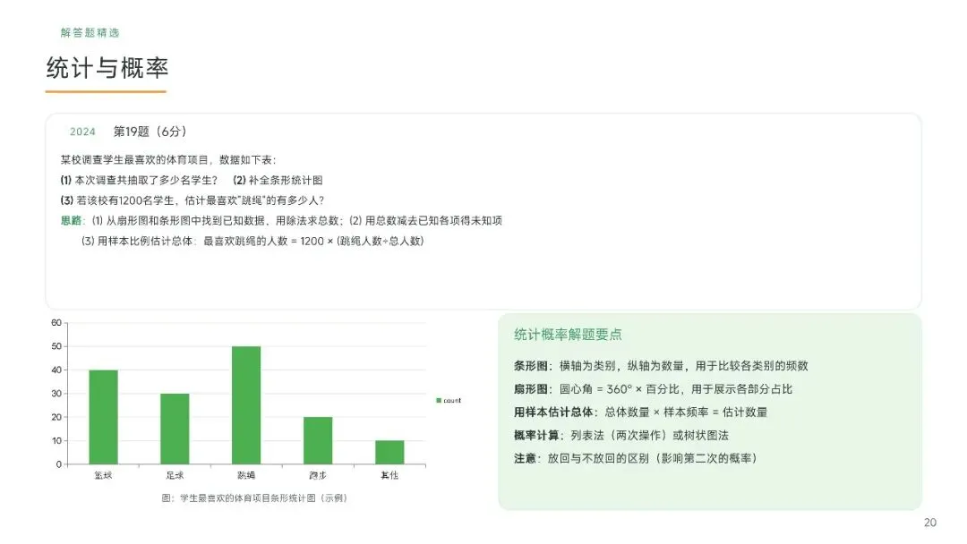 广州中考数学近五年真题汇编简要版(AI生成)-第20张图片-四季读书网