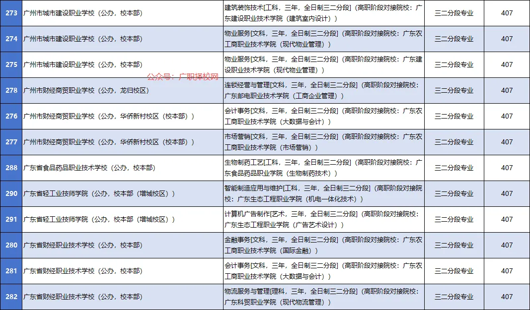 2026年中考志愿填报参考:广州中职学校各专业录取分数大全-第16张图片-四季读书网 2026年中考志愿填报参考:广州中职学校各专业录取分数大全-第16张图片-四季读书网
