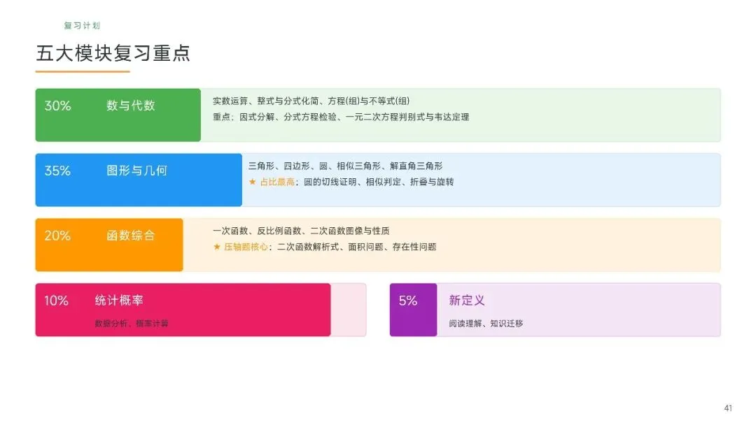 广州中考数学近五年真题汇编简要版(AI生成)-第41张图片-四季读书网