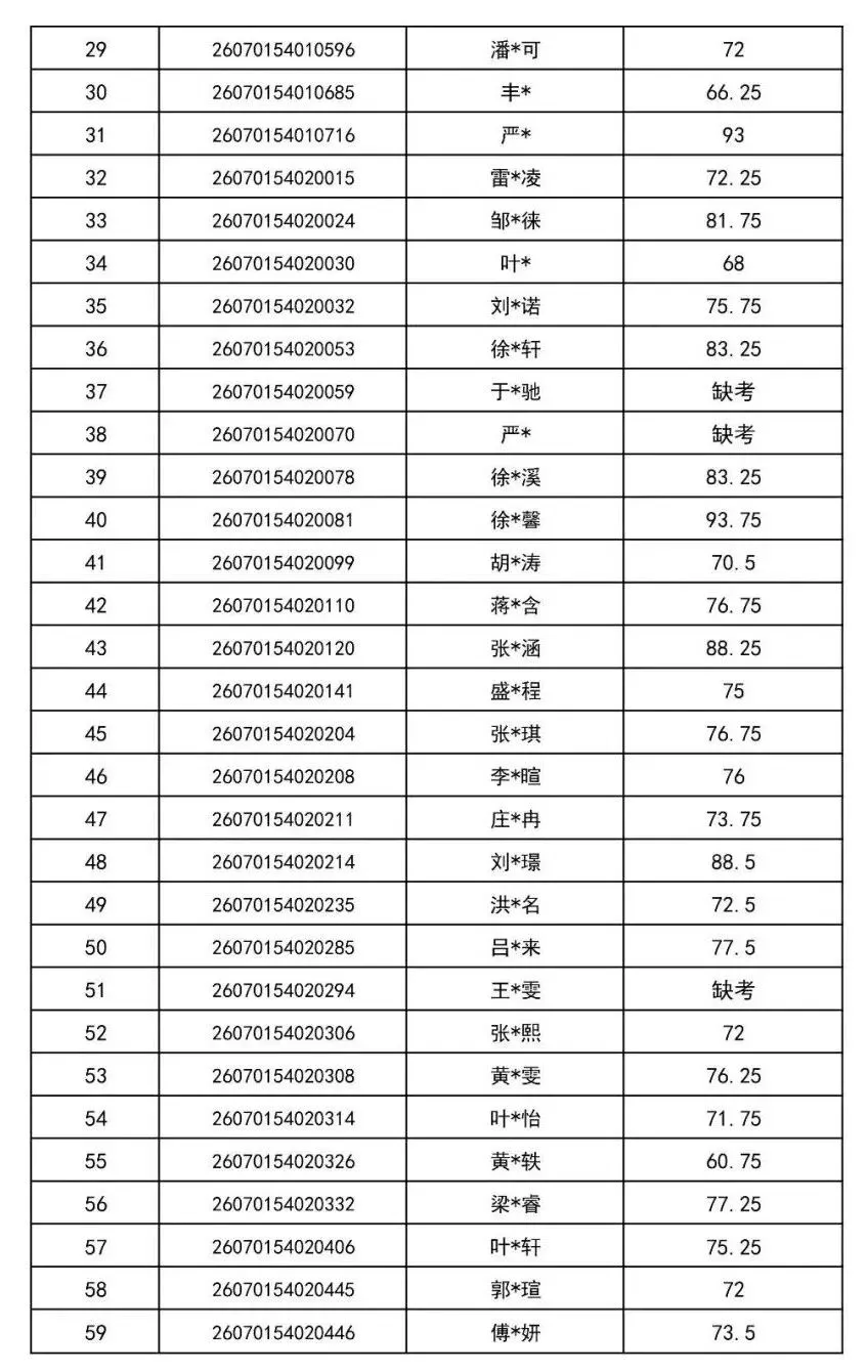 2026年金华市中考提前批普通高中美术特色班审核通过名单-第3张图片-四季读书网 2026年金华市中考提前批普通高中美术特色班审核通过名单-第3张图片-四季读书网
