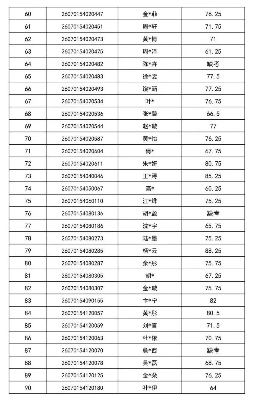 2026年金华市中考提前批普通高中美术特色班审核通过名单-第4张图片-四季读书网 2026年金华市中考提前批普通高中美术特色班审核通过名单-第4张图片-四季读书网