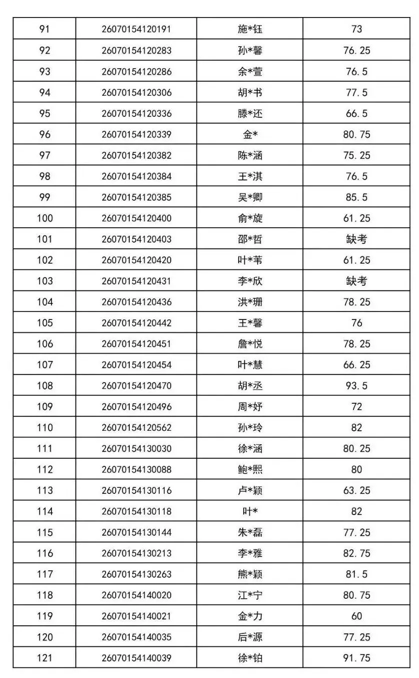 2026年金华市中考提前批普通高中美术特色班审核通过名单-第5张图片-四季读书网 2026年金华市中考提前批普通高中美术特色班审核通过名单-第5张图片-四季读书网