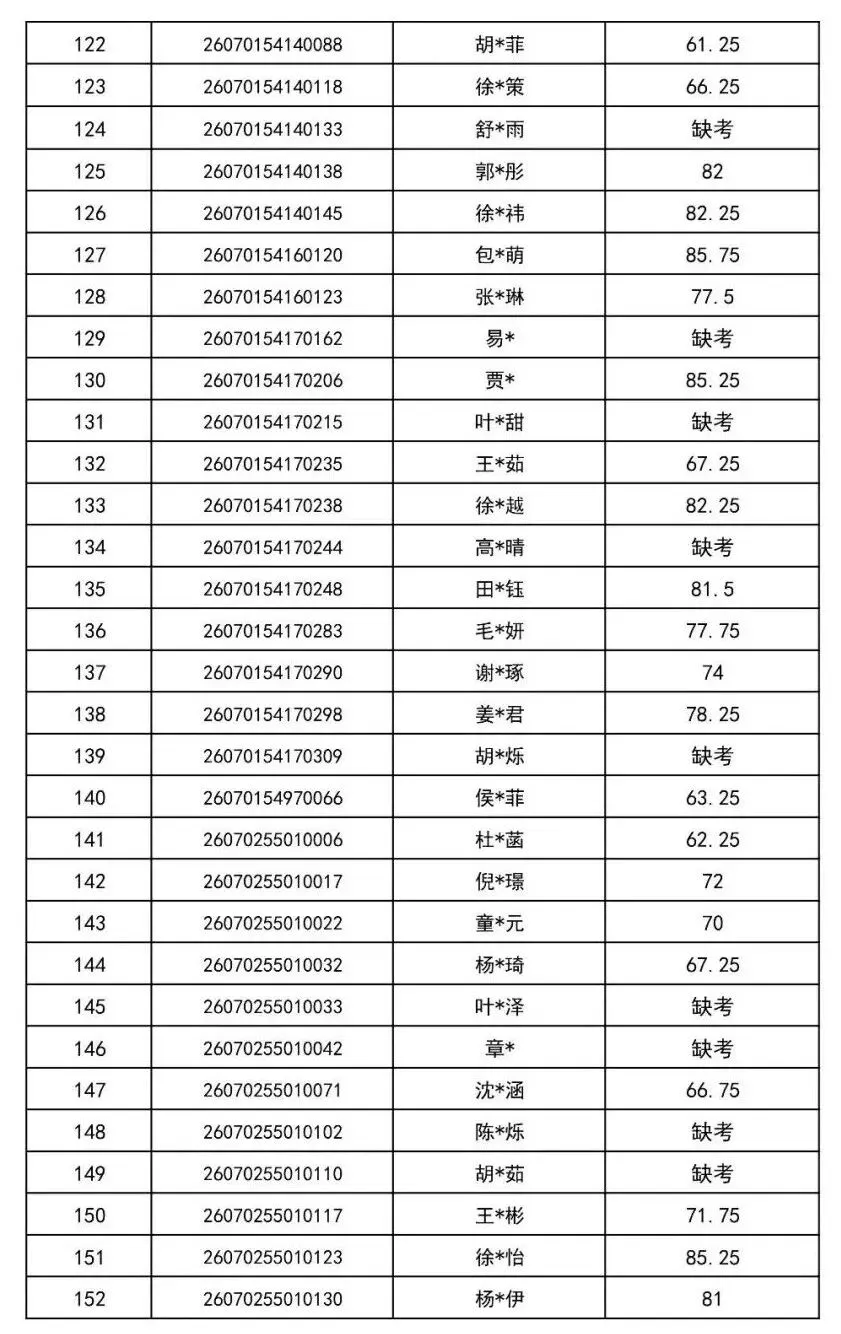 2026年金华市中考提前批普通高中美术特色班审核通过名单-第6张图片-四季读书网 2026年金华市中考提前批普通高中美术特色班审核通过名单-第6张图片-四季读书网