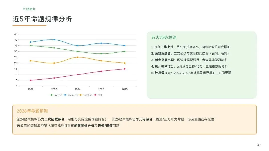 广州中考数学近五年真题汇编简要版(AI生成)-第47张图片-四季读书网