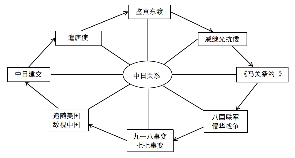 2026年中考历史二轮热点专题试卷25B:美国总统特朗普访华-第11张图片-四季读书网