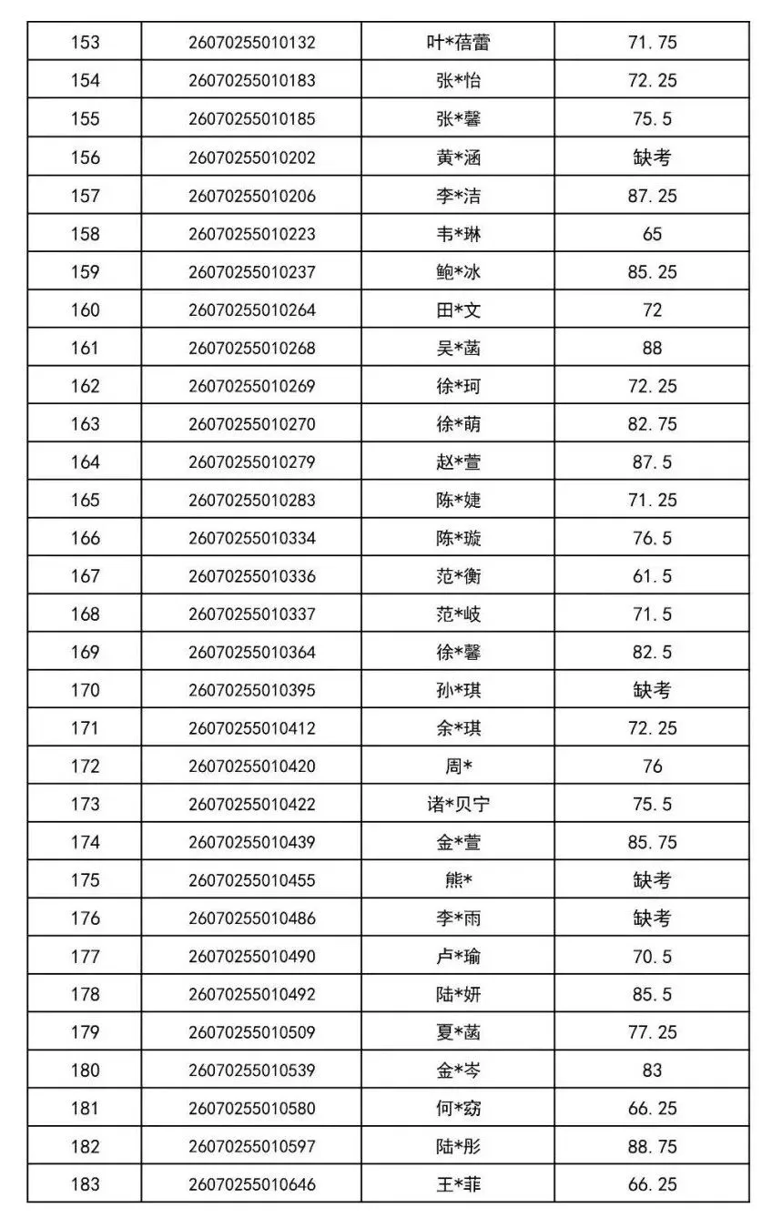 2026年金华市中考提前批普通高中美术特色班审核通过名单-第7张图片-四季读书网 2026年金华市中考提前批普通高中美术特色班审核通过名单-第7张图片-四季读书网
