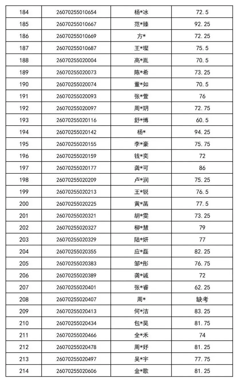 2026年金华市中考提前批普通高中美术特色班审核通过名单-第8张图片-四季读书网 2026年金华市中考提前批普通高中美术特色班审核通过名单-第8张图片-四季读书网