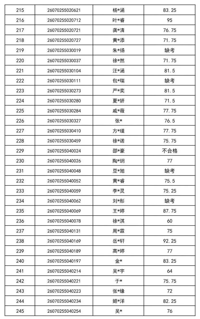 2026年金华市中考提前批普通高中美术特色班审核通过名单-第9张图片-四季读书网 2026年金华市中考提前批普通高中美术特色班审核通过名单-第9张图片-四季读书网