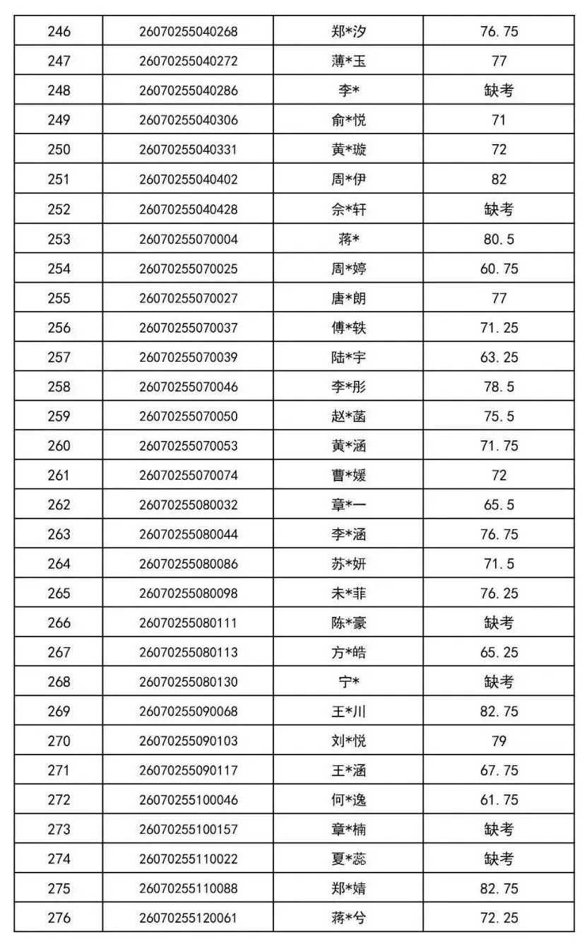 2026年金华市中考提前批普通高中美术特色班审核通过名单-第10张图片-四季读书网 2026年金华市中考提前批普通高中美术特色班审核通过名单-第10张图片-四季读书网
