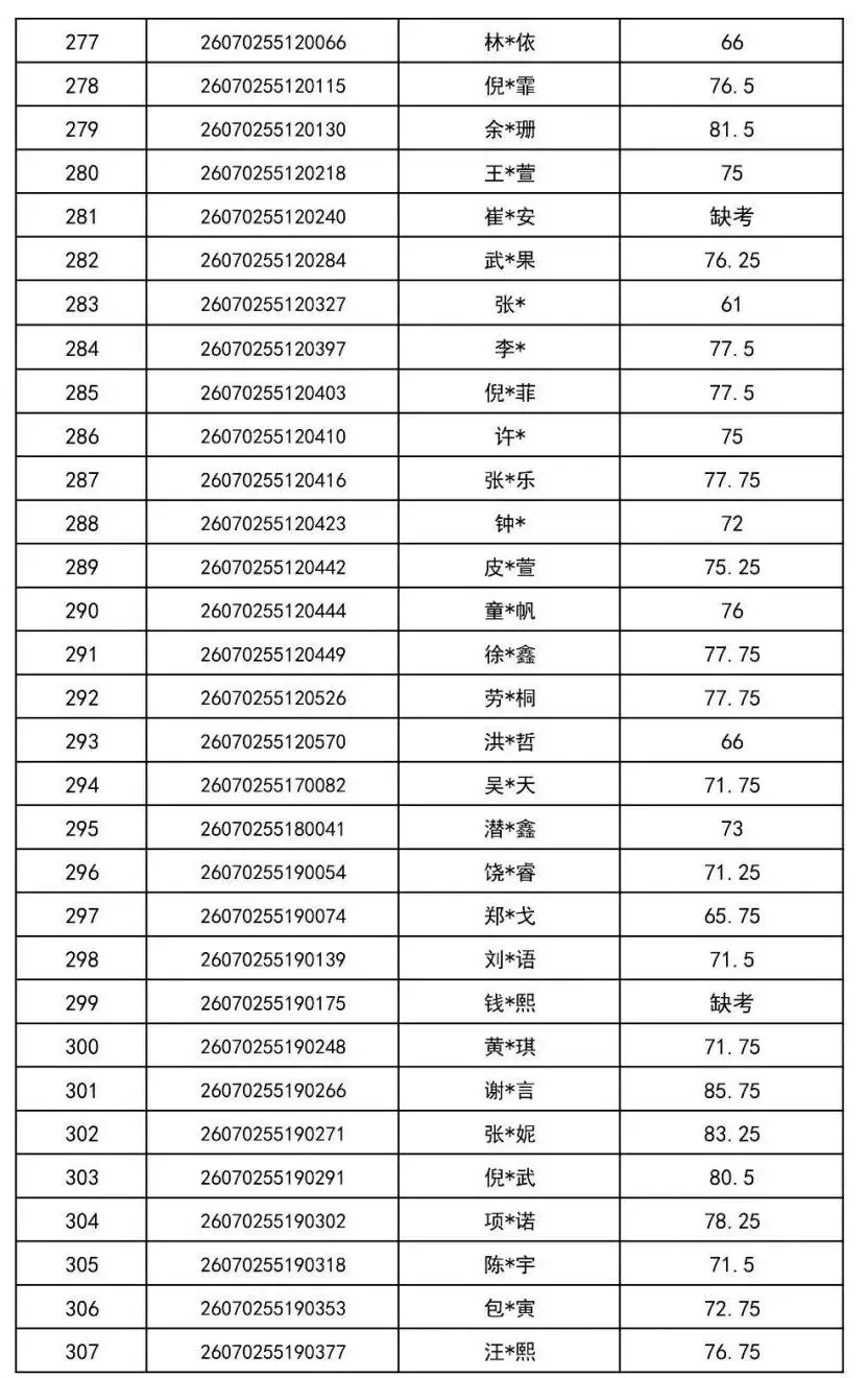 2026年金华市中考提前批普通高中美术特色班审核通过名单-第11张图片-四季读书网 2026年金华市中考提前批普通高中美术特色班审核通过名单-第11张图片-四季读书网