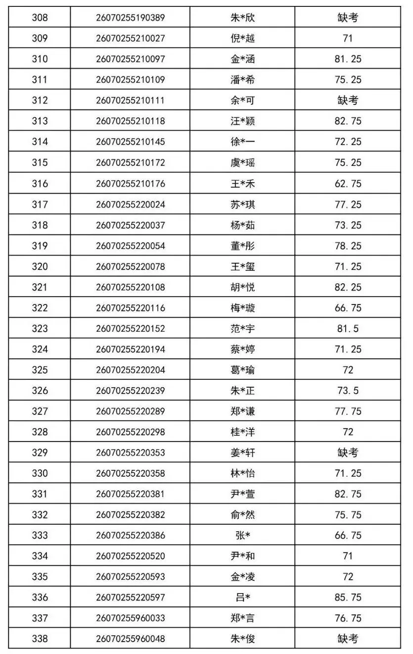 2026年金华市中考提前批普通高中美术特色班审核通过名单-第12张图片-四季读书网 2026年金华市中考提前批普通高中美术特色班审核通过名单-第12张图片-四季读书网
