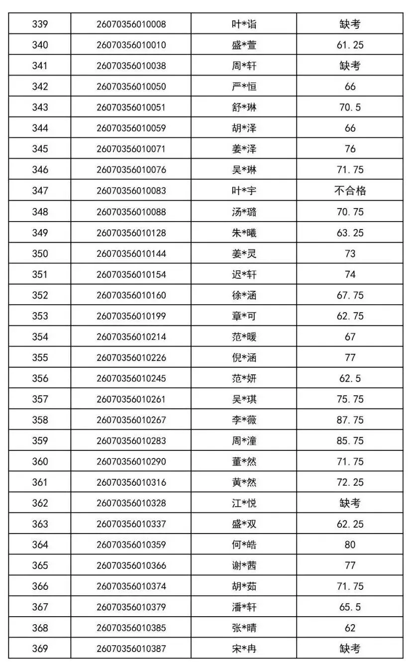 2026年金华市中考提前批普通高中美术特色班审核通过名单-第13张图片-四季读书网 2026年金华市中考提前批普通高中美术特色班审核通过名单-第13张图片-四季读书网