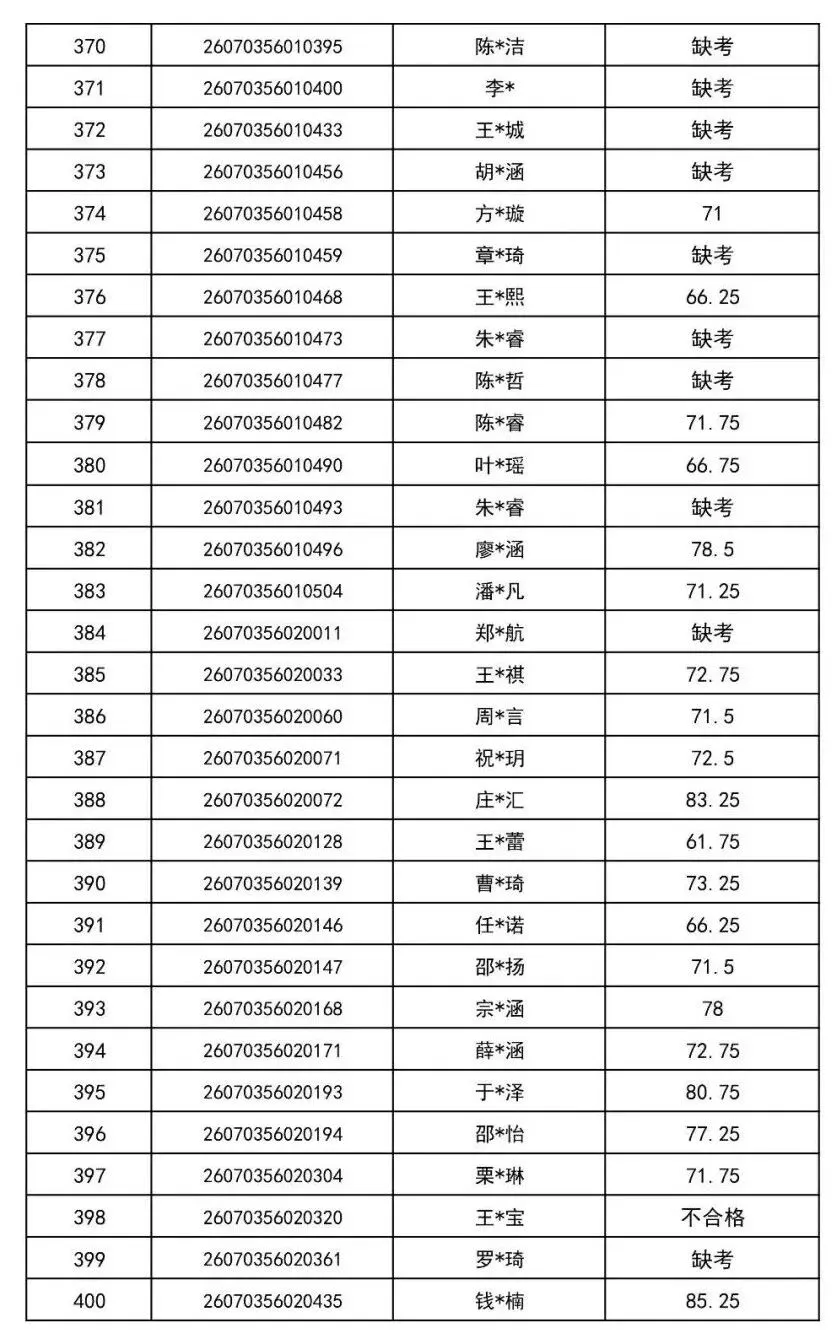 2026年金华市中考提前批普通高中美术特色班审核通过名单-第14张图片-四季读书网 2026年金华市中考提前批普通高中美术特色班审核通过名单-第14张图片-四季读书网