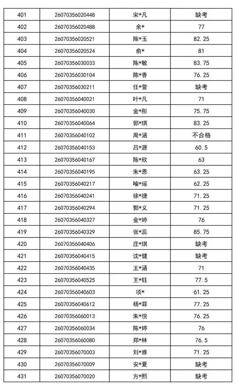 2026年金华市中考提前批普通高中美术特色班审核通过名单-第15张图片-四季读书网 2026年金华市中考提前批普通高中美术特色班审核通过名单-第15张图片-四季读书网