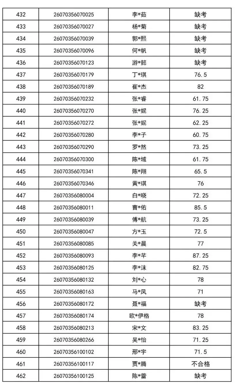 2026年金华市中考提前批普通高中美术特色班审核通过名单-第16张图片-四季读书网 2026年金华市中考提前批普通高中美术特色班审核通过名单-第16张图片-四季读书网
