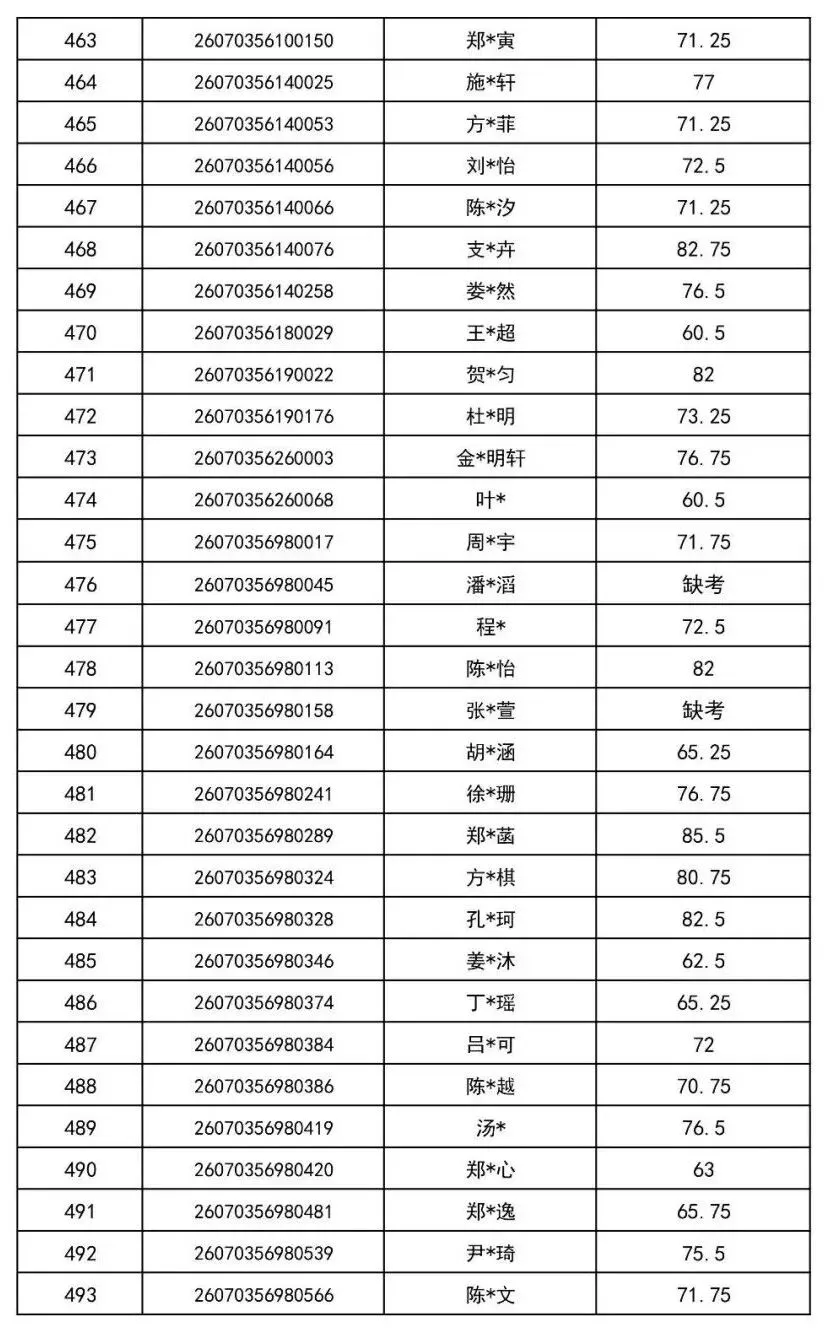 2026年金华市中考提前批普通高中美术特色班审核通过名单-第17张图片-四季读书网 2026年金华市中考提前批普通高中美术特色班审核通过名单-第17张图片-四季读书网