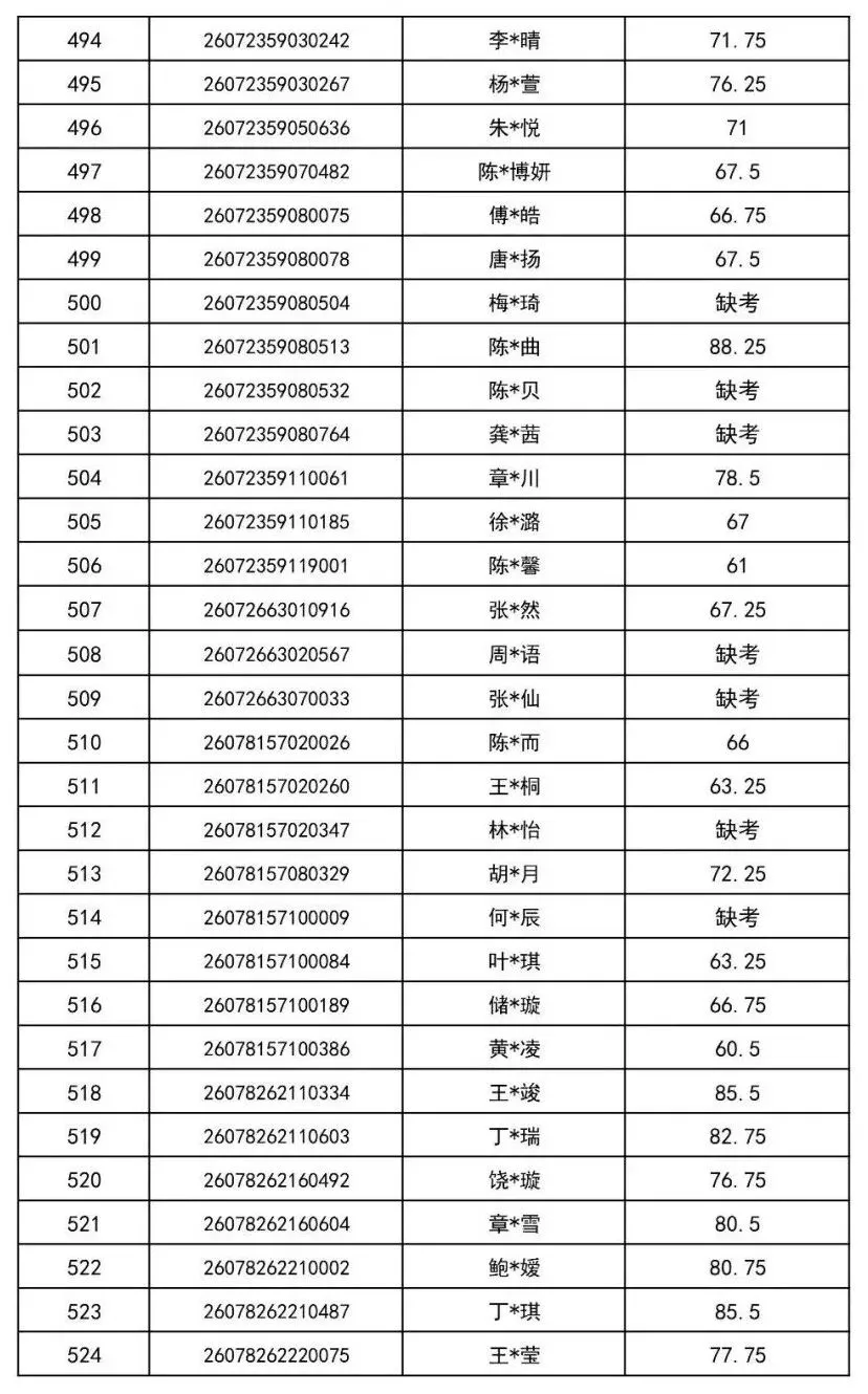 2026年金华市中考提前批普通高中美术特色班审核通过名单-第18张图片-四季读书网 2026年金华市中考提前批普通高中美术特色班审核通过名单-第18张图片-四季读书网