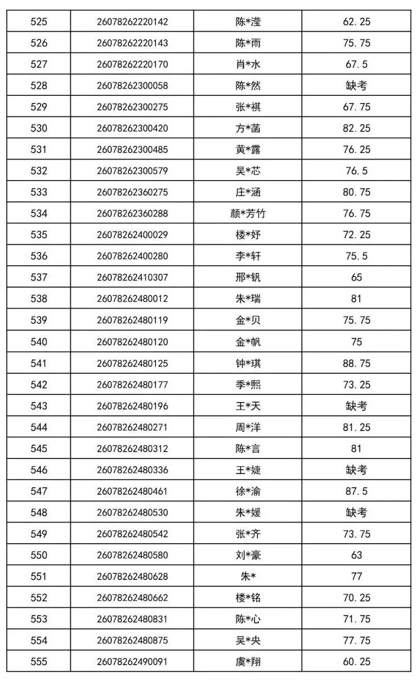 2026年金华市中考提前批普通高中美术特色班审核通过名单-第19张图片-四季读书网 2026年金华市中考提前批普通高中美术特色班审核通过名单-第19张图片-四季读书网