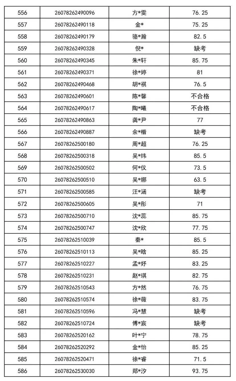 2026年金华市中考提前批普通高中美术特色班审核通过名单-第20张图片-四季读书网 2026年金华市中考提前批普通高中美术特色班审核通过名单-第20张图片-四季读书网