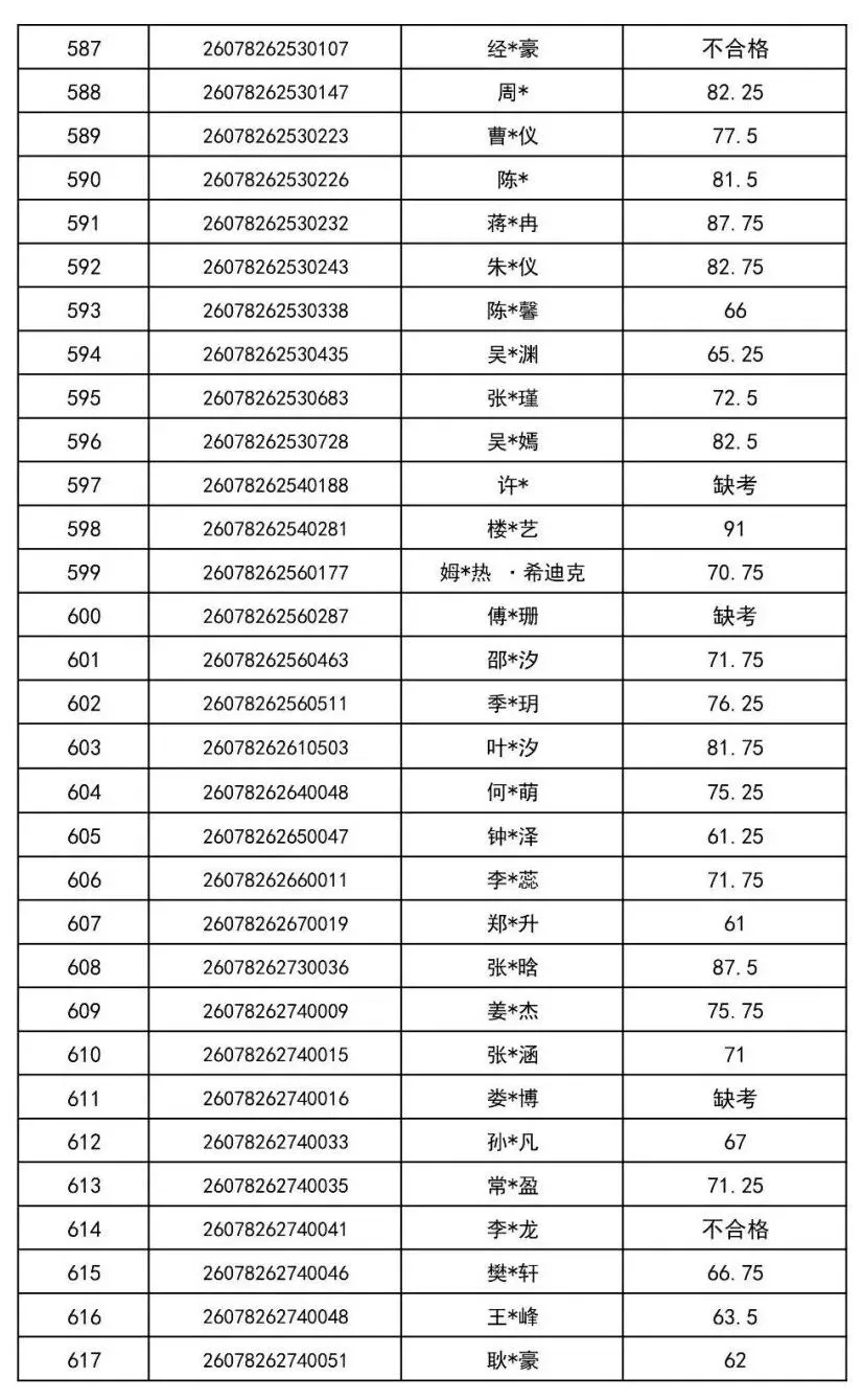2026年金华市中考提前批普通高中美术特色班审核通过名单-第21张图片-四季读书网 2026年金华市中考提前批普通高中美术特色班审核通过名单-第21张图片-四季读书网