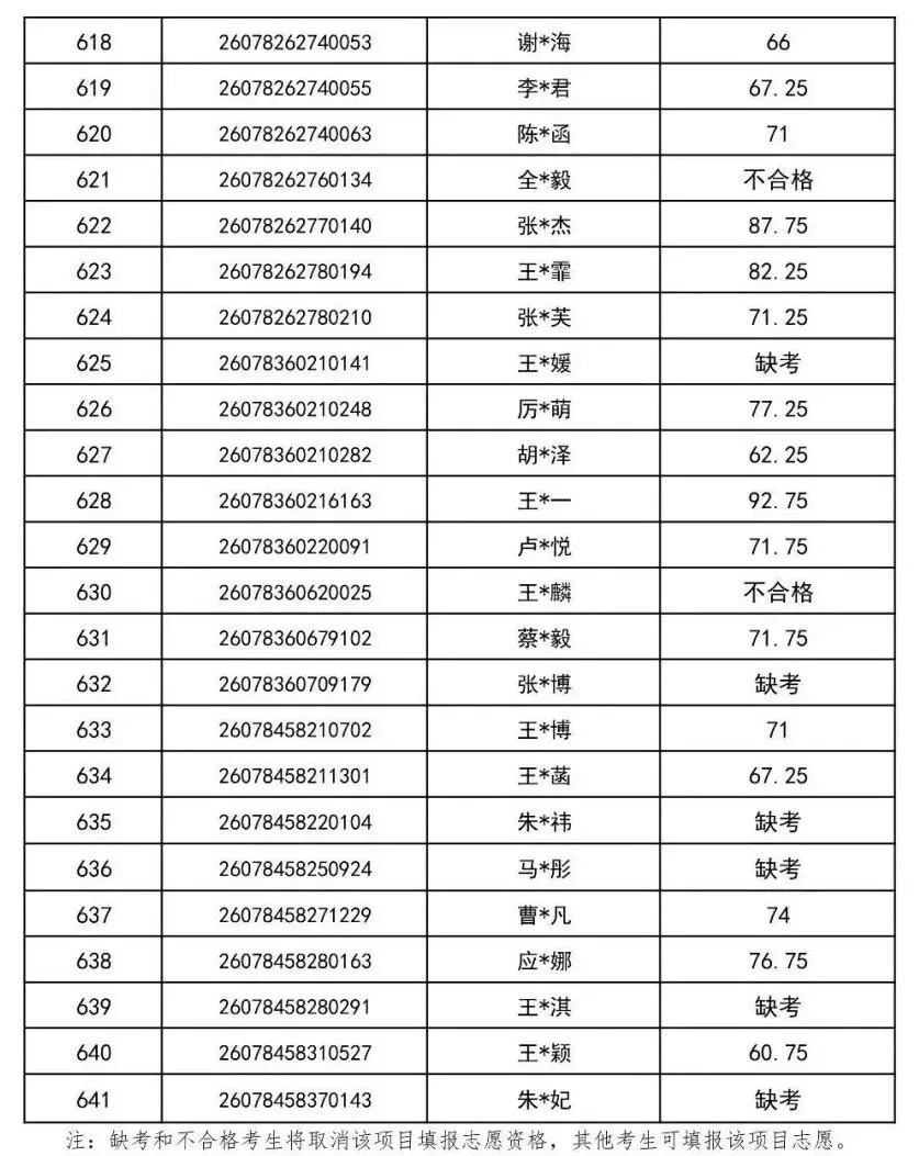2026年金华市中考提前批普通高中美术特色班审核通过名单-第22张图片-四季读书网 2026年金华市中考提前批普通高中美术特色班审核通过名单-第22张图片-四季读书网