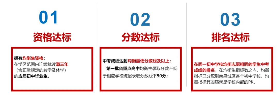 2026南昌各初中学校中考均衡生人数出炉!比去年增加1960人!-第3张图片-四季读书网