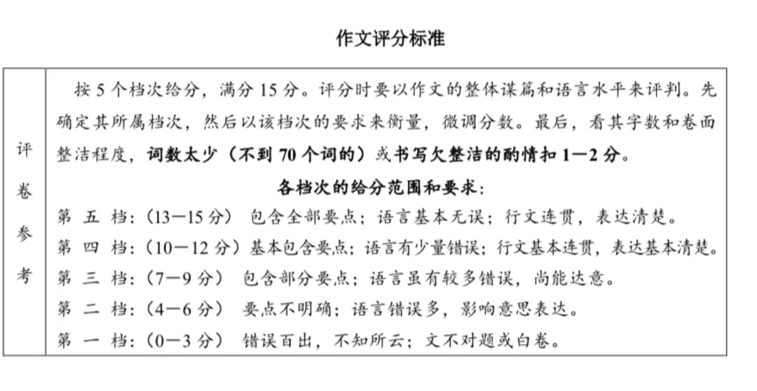教学后记 | 湖南常德英语二模试卷写作以评促写 第3张 教学后记 | 湖南常德英语二模试卷写作以评促写 第3张