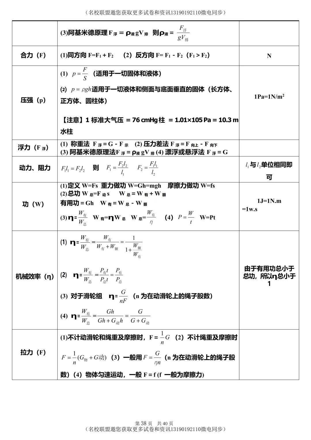 【中考物理】初中物理知识点归纳,40页超全!-第37张图片-四季读书网 【中考物理】初中物理知识点归纳,40页超全!-第37张图片-四季读书网