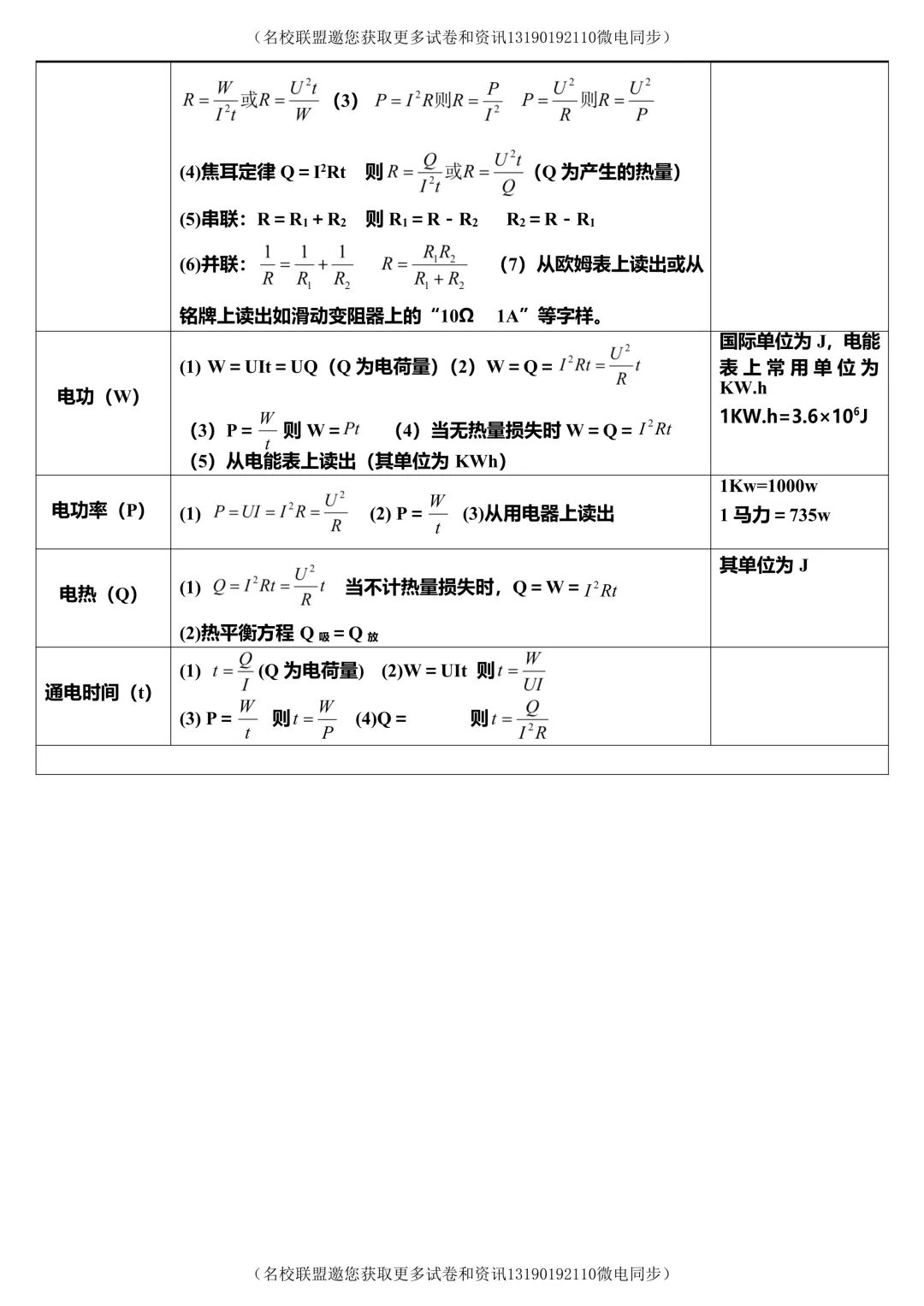 【中考物理】初中物理知识点归纳,40页超全!-第39张图片-四季读书网 【中考物理】初中物理知识点归纳,40页超全!-第39张图片-四季读书网