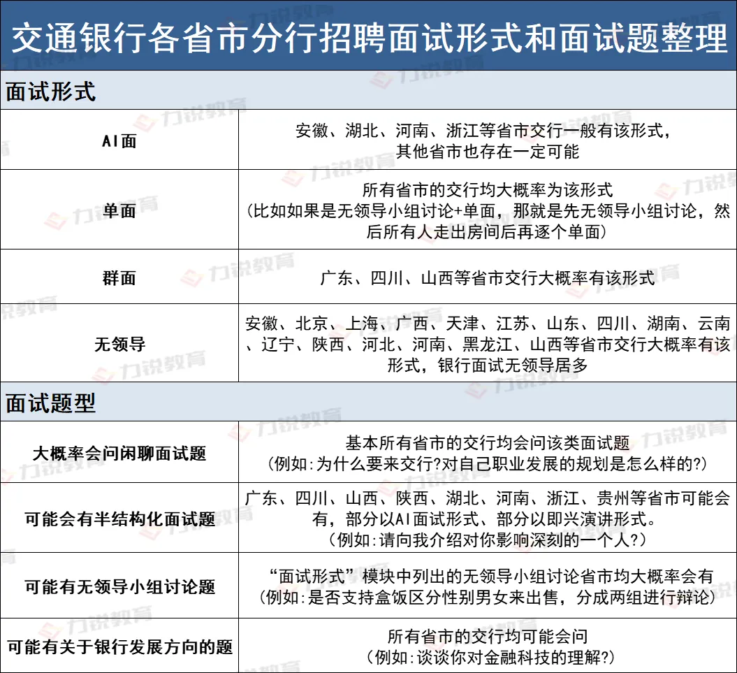 交通银行面试考什么?一起来看看面试真题吧~-第6张图片-四季读书网 交通银行面试考什么?一起来看看面试真题吧~-第6张图片-四季读书网