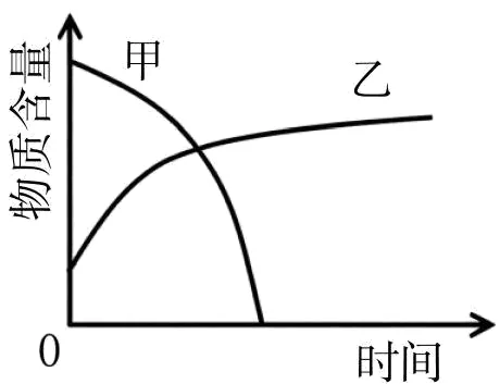 2026年中考生物选择题强化题库100题2-第36张图片-四季读书网 2026年中考生物选择题强化题库100题2-第36张图片-四季读书网