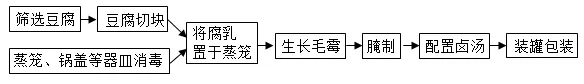 2026年中考生物选择题强化题库100题2-第49张图片-四季读书网 2026年中考生物选择题强化题库100题2-第49张图片-四季读书网