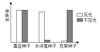 2026年中考生物选择题强化题库100题2-第63张图片-四季读书网 2026年中考生物选择题强化题库100题2-第63张图片-四季读书网