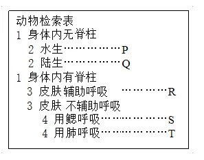 2026年中考生物选择题强化题库100题2-第73张图片-四季读书网 2026年中考生物选择题强化题库100题2-第73张图片-四季读书网