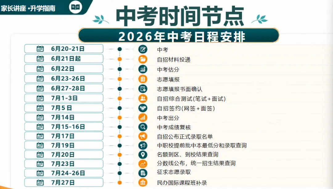 2026年上海中考时间节点-第1张图片-四季读书网