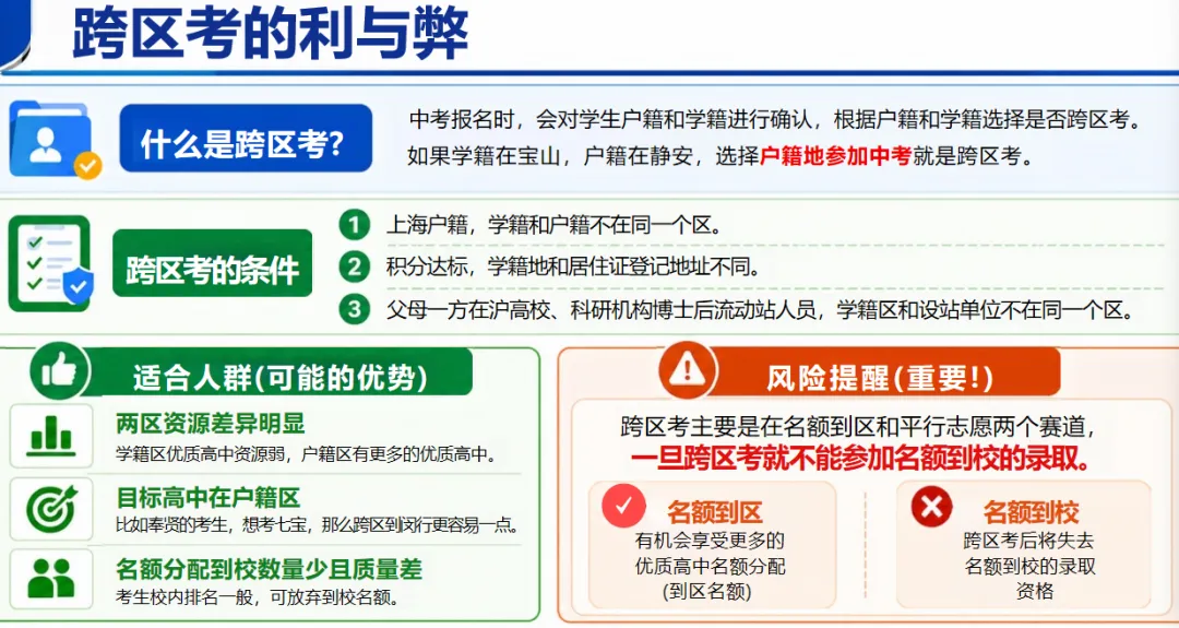 2026年上海中考时间节点-第3张图片-四季读书网
