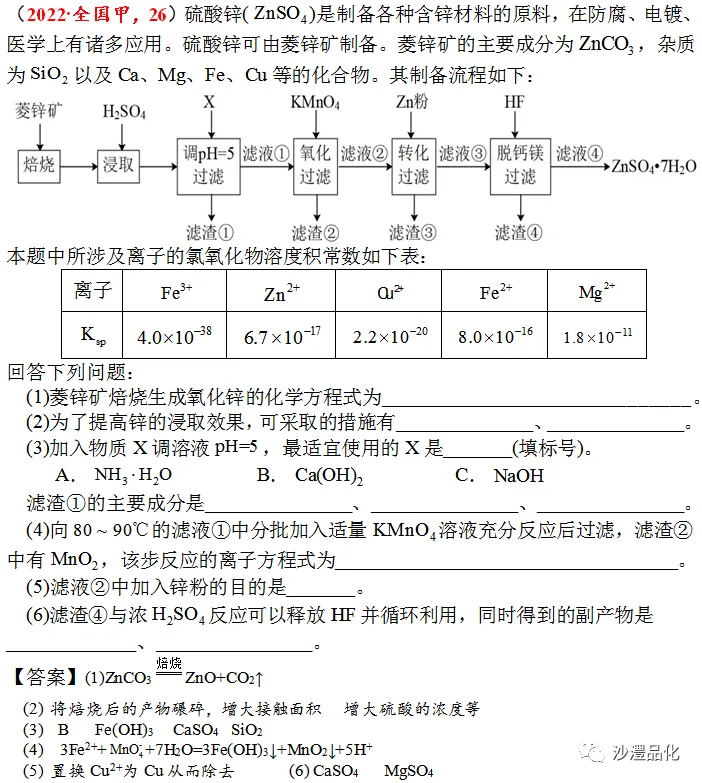 品化:‖ 高考真题中的“再现”——锌-第5张图片-四季读书网