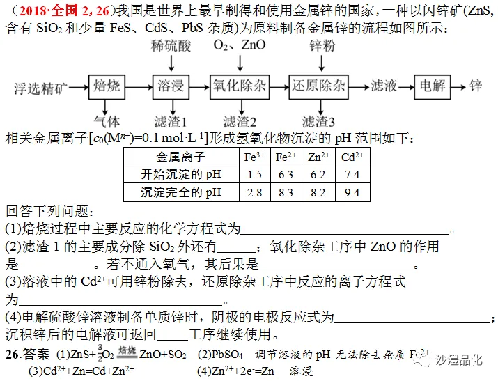 品化:‖ 高考真题中的“再现”——锌-第6张图片-四季读书网