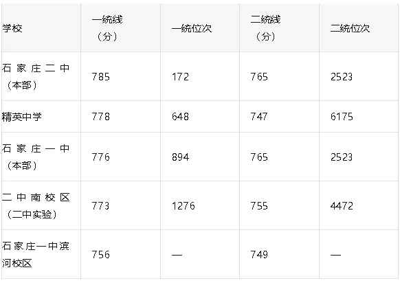 中考倒计时22天——抓基础,控失误,全力冲刺不留遗憾-第2张图片-四季读书网