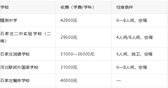 中考倒计时22天——抓基础,控失误,全力冲刺不留遗憾-第3张图片-四季读书网