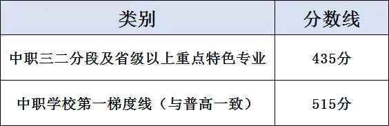 广州中考近五年中考录取控制分数线(2026年参考)-第5张图片-四季读书网 广州中考近五年中考录取控制分数线(2026年参考)-第5张图片-四季读书网