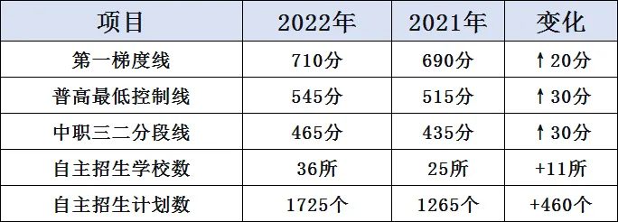广州中考近五年中考录取控制分数线(2026年参考)-第10张图片-四季读书网 广州中考近五年中考录取控制分数线(2026年参考)-第10张图片-四季读书网
