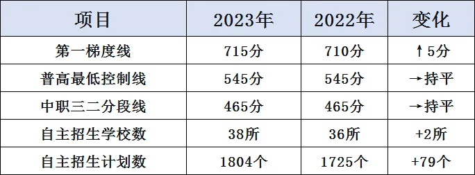 广州中考近五年中考录取控制分数线(2026年参考)-第15张图片-四季读书网 广州中考近五年中考录取控制分数线(2026年参考)-第15张图片-四季读书网