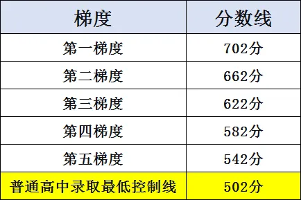 广州中考近五年中考录取控制分数线(2026年参考)-第18张图片-四季读书网 广州中考近五年中考录取控制分数线(2026年参考)-第18张图片-四季读书网