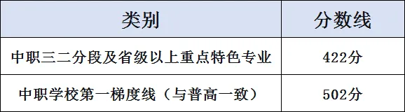 广州中考近五年中考录取控制分数线(2026年参考)-第19张图片-四季读书网 广州中考近五年中考录取控制分数线(2026年参考)-第19张图片-四季读书网