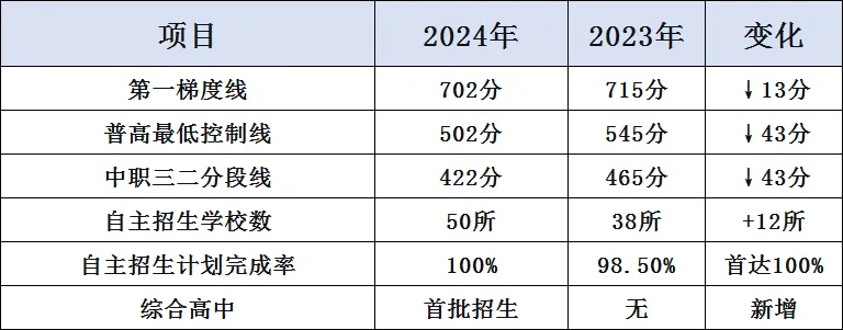 广州中考近五年中考录取控制分数线(2026年参考)-第20张图片-四季读书网 广州中考近五年中考录取控制分数线(2026年参考)-第20张图片-四季读书网