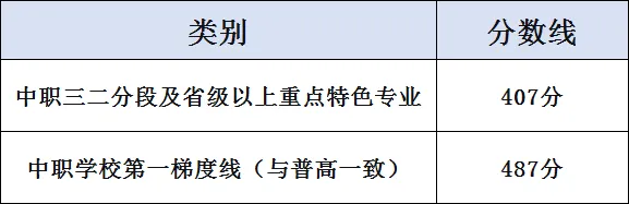 广州中考近五年中考录取控制分数线(2026年参考)-第24张图片-四季读书网 广州中考近五年中考录取控制分数线(2026年参考)-第24张图片-四季读书网